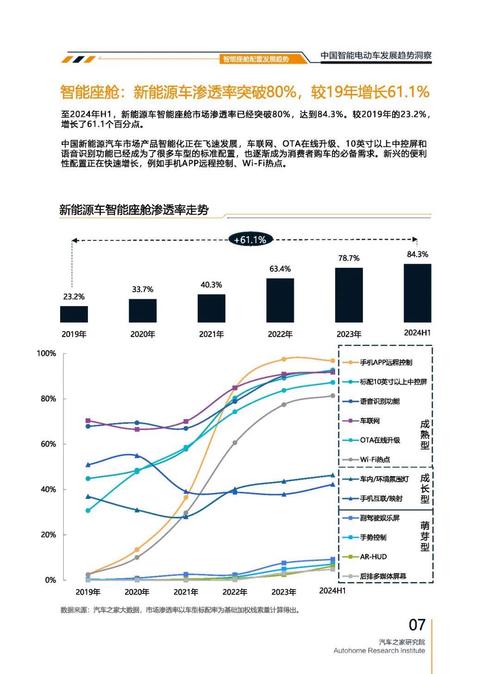 成都340起亚对未来市场的预测，名爵汽车品牌文化的传播